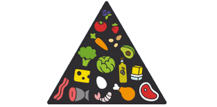 pirámide alimenticia de la dieta cetogénica